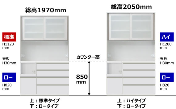 高さスタイル