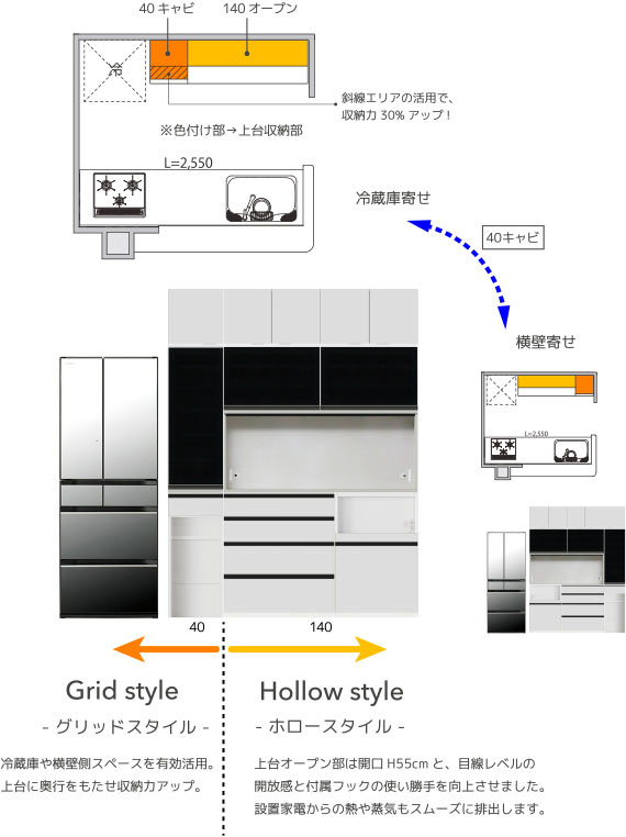 グリッドアンドホロー