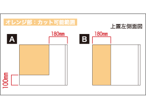 梁（はり）カット