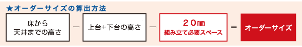 オーダーサイズの算出方法